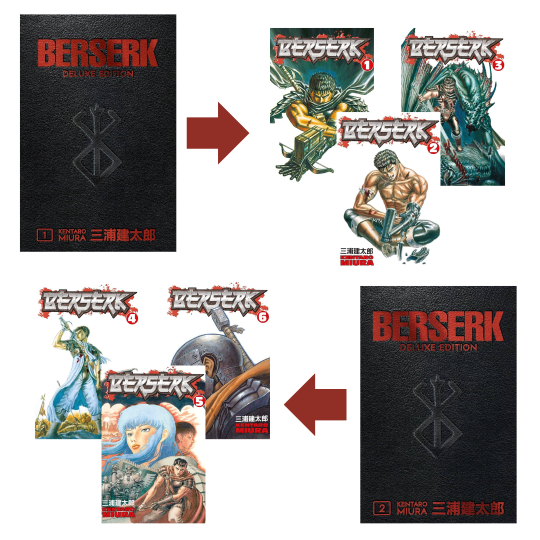 An infographic showing how the Berserk Deluxe Edition volumes correspond to the original manga volumes. Deluxe Edition 1 contains volumes 1–3, while Deluxe Edition 2 contains volumes 4–6, with their respective covers illustrated.